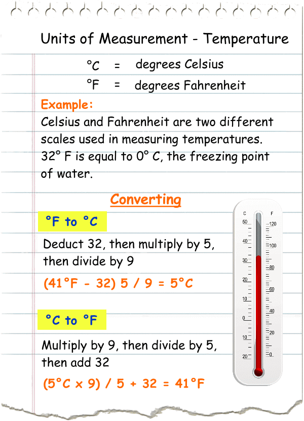 Units Of Measurement Temperature Water Distribution Certification